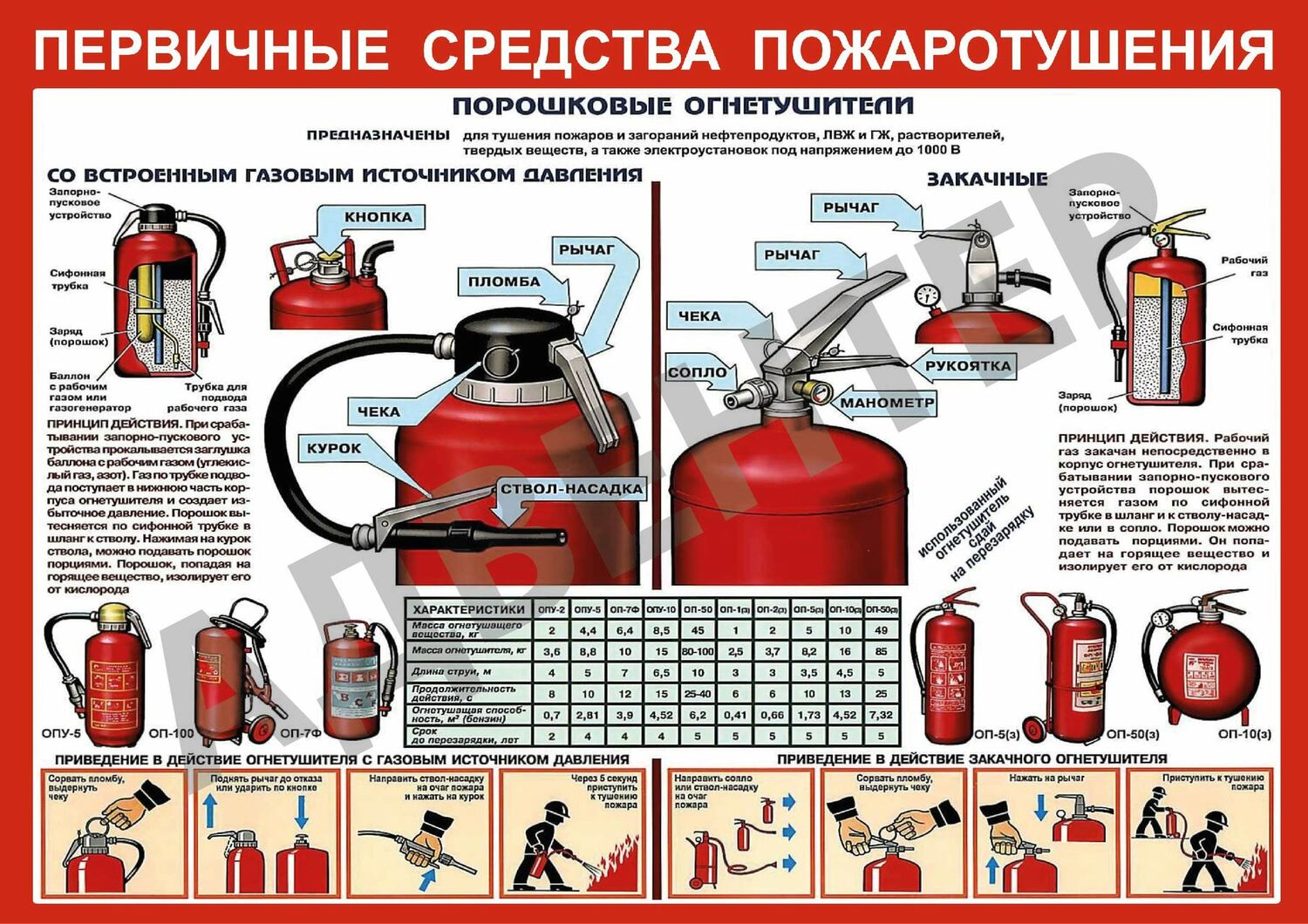 Первичные средства пожаротушения - инструкция как пользоваться
